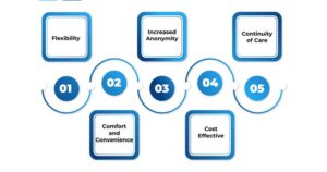 Advantages of Telehealth Services for Mental Health