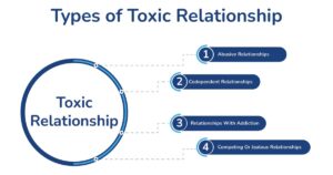 Types of toxic relationship infographics