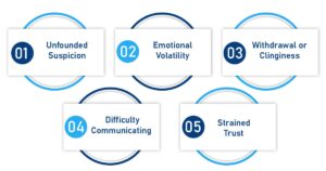 Bipolar Paranoia in Relationships