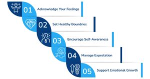 Deal with Vulnerable Narcissism