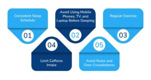 Habit of Poor Sleep Hygiene