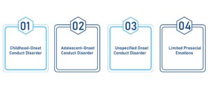  Types Of Conduct Disorders