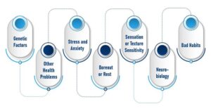 What Causes Skin Picking