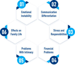 Bipolar Affect a Relationship