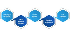 Manage the Free Floating Anxiety