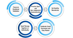 Improve a Bipolar Mother-Daughter Relationship