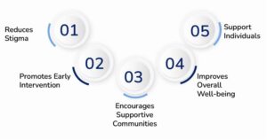 Importance of Mental Health Awareness