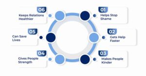  Mental Health Awareness Important