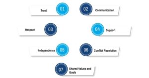 7 Qualities of a Healthy Relationship