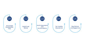 Deal with Paranoid Personality Disorder