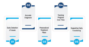 Importance of Mental Health Assessment