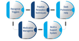 Tips To Manage Bipolar Anger Issues