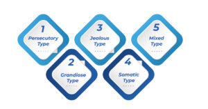 Types of Delusion Disorder
