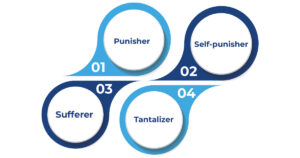 Types of Emotional Blackmail