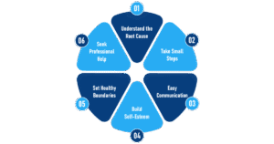 Overcoming Fear of Intimacy Through