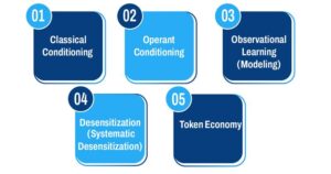 behavioral psychological perspective