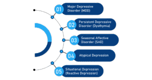 Types of Unipolar Disorder