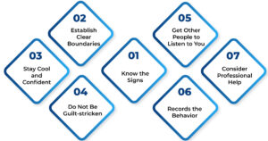 Deal with Emotional Blackmail