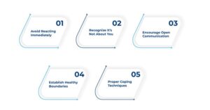 Deal with Someone with Displaced Anger