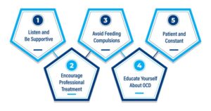 How To Help Someone with Contamination OCD