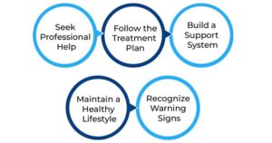 Deal with Psychotic Depression