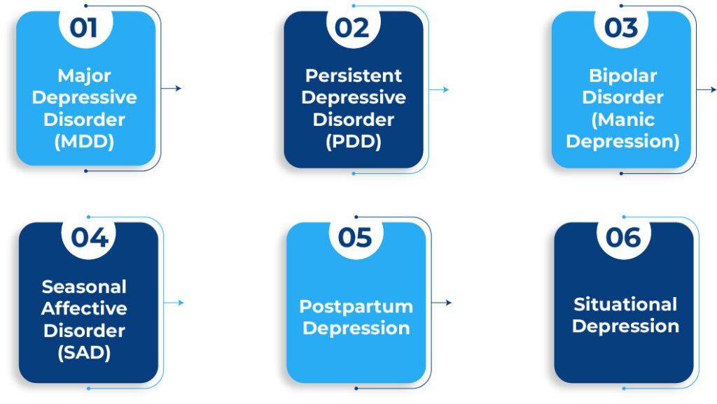 Signs, Causes, and Treatment of Situational Depression