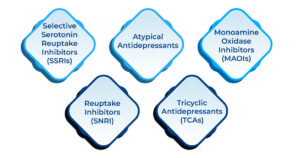 Types of Depression Medication