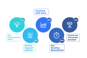 How To Heal from Childhood Trauma