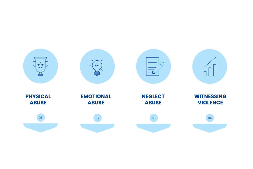 How to Deal with Childhood Trauma