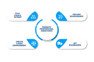 How To Deal with Paranoia