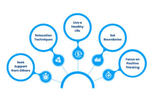 Tips For Toxic Stress Response
