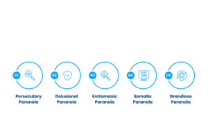 Types of Paranoia