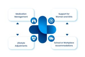 Treatment for High-Functioning ADHD