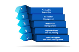 How to Manage Brief Psychotic Disorder