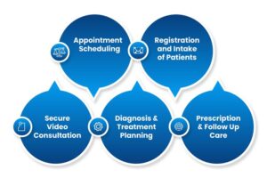 Telepsychiatry Works Online