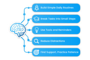 Overcome Executive Dysfunction