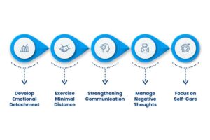 How to Deal with Separation Anxiety