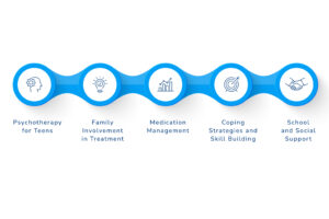 Teen Dissociative Disorder Treatment