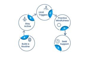 How to Overcome Depression and Anxiety