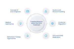 Creating Balance ADHD and OCD Treatment