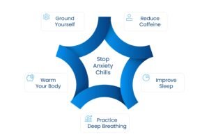 Stop Anxiety Chills