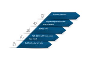 Dealing With Retraumatization